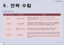 풋살구장 창업보고서 - YU Football Club.ppt 33페이지