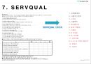 풋살구장 창업보고서 - YU Football Club.ppt 35페이지