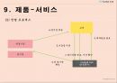 풋살구장 창업보고서 - YU Football Club.ppt 39페이지