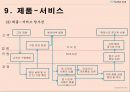 풋살구장 창업보고서 - YU Football Club.ppt 40페이지