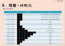 풋살구장 창업보고서 - YU Football Club.ppt 43페이지