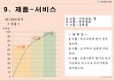 풋살구장 창업보고서 - YU Football Club.ppt 45페이지