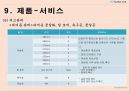 풋살구장 창업보고서 - YU Football Club.ppt 46페이지