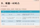 풋살구장 창업보고서 - YU Football Club.ppt 48페이지