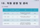 풋살구장 창업보고서 - YU Football Club.ppt 50페이지