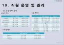 풋살구장 창업보고서 - YU Football Club.ppt 51페이지