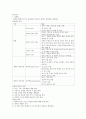 튜브간호 1페이지