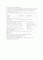 튜브간호 2페이지