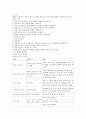 튜브간호 7페이지