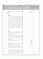 농구수업지도안완성 5페이지