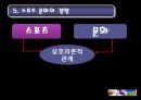 스포츠와 문화.ppt 18페이지