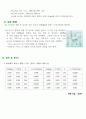 힘의합성! 4페이지
