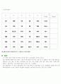 힘의합성! 5페이지