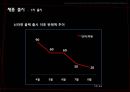 [신제품 개발론] 신라면 블랙 (BLACK) - 4P, SWOT, 경쟁사분석.ppt 16페이지