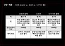 [신제품 개발론] 신라면 블랙 (BLACK) - 4P, SWOT, 경쟁사분석.ppt 23페이지