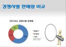 필립스 에어프라이어.ppt 17페이지