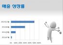 필립스 에어프라이어.ppt 18페이지