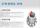 필립스 에어프라이어.ppt 22페이지