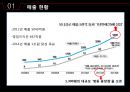 신제품- 유니클로(UNIQLO).ppt 8페이지