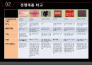 신제품- 유니클로(UNIQLO).ppt 24페이지