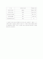 dc모터의 pid제어설계 완결판 9페이지