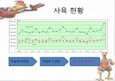 “닭” 유통,소비,마케팅전략,하림닭마케팅전략,닭마케팅,닭분석 12페이지