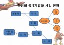 “닭” 유통,소비,마케팅전략,하림닭마케팅전략,닭마케팅,닭분석 18페이지
