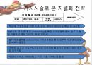 “닭” 유통,소비,마케팅전략,하림닭마케팅전략,닭마케팅,닭분석 19페이지
