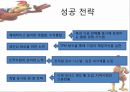 “닭” 유통,소비,마케팅전략,하림닭마케팅전략,닭마케팅,닭분석 20페이지