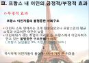 프랑스 ‘이민문제와 정책적 변화’ (프랑스 이민 현황 및 추세).PPT자료 11페이지