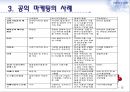 공익마케팅,공익마케팅전략,공익마케팅사례및분석,전략적마케팅 9페이지