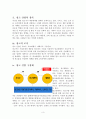 광고마케팅,광고성공사례,브랜드마케팅,서비스마케팅,글로벌경영,사례분석,swot,stp,4p 3페이지