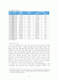 광고마케팅,광고성공사례,브랜드마케팅,서비스마케팅,글로벌경영,사례분석,swot,stp,4p 12페이지
