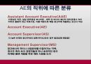 광고를 만드는 사람들 - 광고제작자,AE,CW,AD,CD,PD,광고제작,광고를만드는사람들,아트디렉터,카피라이터.크리에이티브디렉터,광고기획자.PPT자료 5페이지