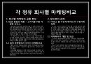 국내 정유회사 마케팅 전략 비교분석 - 마케팅 전략 비교분석-S-OIL.SK에너지,현대오일뱅크,GS에너지,브랜드마케팅 PPT자료 14페이지