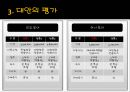 해외 여행 패키지 - 구매및구매후행동,구매후행동,여행사마케팅,여행업,여행사분석,여행사전략,여행사비교,여행사 구매후행동.PPT자료 6페이지