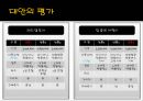 해외 여행 패키지 - 구매및구매후행동,구매후행동,여행사마케팅,여행업,여행사분석,여행사전략,여행사비교,여행사 구매후행동.PPT자료 7페이지
