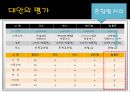 해외 여행 패키지 - 구매및구매후행동,구매후행동,여행사마케팅,여행업,여행사분석,여행사전략,여행사비교,여행사 구매후행동.PPT자료 8페이지