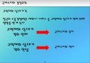 국제 수지와 외환보유액의 변화 5페이지