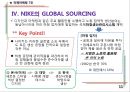 국제마케팅,글로벌마케팅,글로벌전략,마케팅,브랜드,브랜드마케팅,기업,서비스마케팅,글로벌,경영,시장,사례,swot,stp,4p 12페이지
