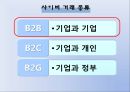 국제마케팅,글로벌마케팅,사이버무역마케팅,마케팅,브랜드,브랜드마케팅,기업,서비스마케팅,글로벌,경영,시장,사례,swot,stp,4p 4페이지