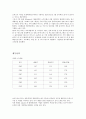 글로벌 마이크로소프트,마이크로소프트,마이크로소프트분석,마이크로소프트기업분석,MS,한국마이크로소프트 3페이지