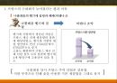 근대경제,프랑스근대화,산업화,근대화 6페이지