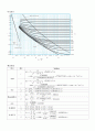 관로마찰 실험 6페이지