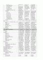 재무관리 사업분석3 7페이지