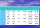 7. 온도와 압력 7페이지