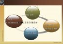 사회복지정책-근로장려세제(EITC) 제도 4페이지