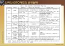 사회복지정책-근로장려세제(EITC) 제도 5페이지