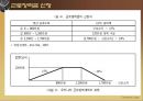 사회복지정책-근로장려세제(EITC) 제도 9페이지