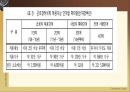사회복지정책-근로장려세제(EITC) 제도 10페이지